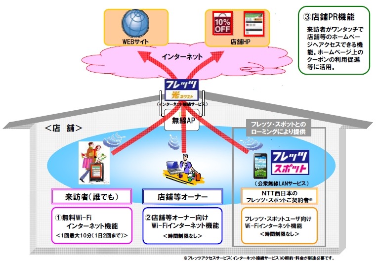 DoSPOTのサービス提供イメージ