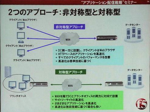 その2つを適用するアプローチにも2種類ある