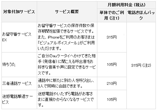 「電話きほんパック」概要