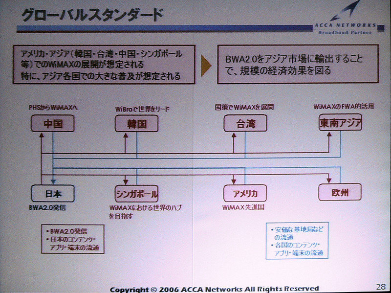 世界各国のWiMAX戦略。グローバルスタンダードだ