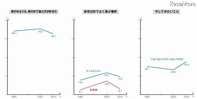 家族との関係