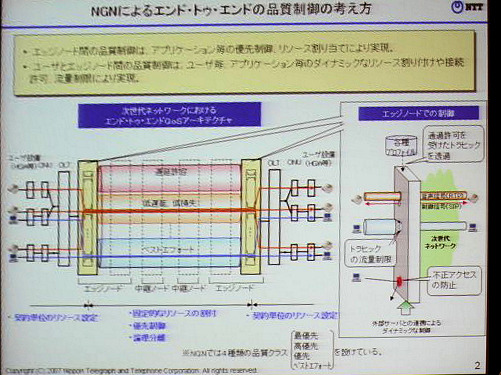 QoS、トラフィック、防御などはエッジノードで制御するのが基本。間のネットワークをNGN化する