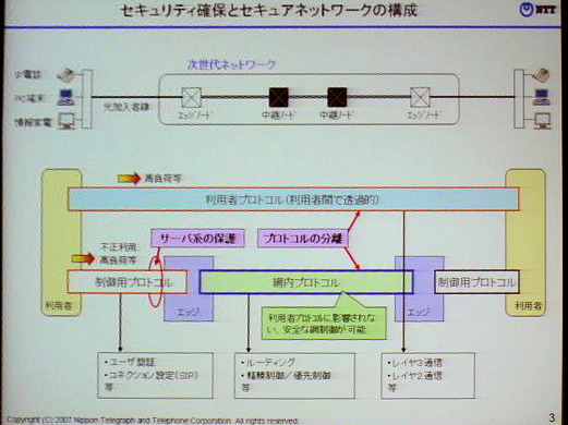 セキュア通信の確保とユーザプロトコル透過の両立