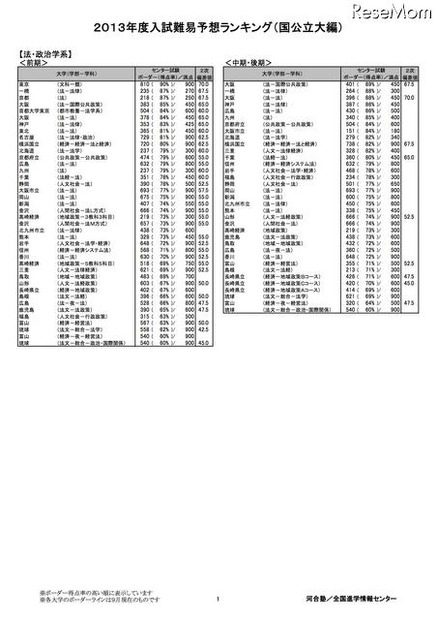 国公立大 法・政治学系