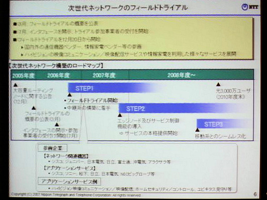 NTTの考えるNGNロードマップ。2007年末以降にサービス開始。2008年度には携帯電話とのシームレスな接続、そして2010年には、3,000万ユーザー（現状6,000万固定電話ユーザーの半分）を光化したいと