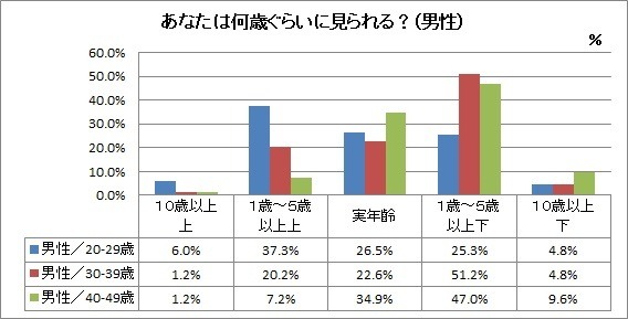 男女のこだわりとカラーに関する意識調査