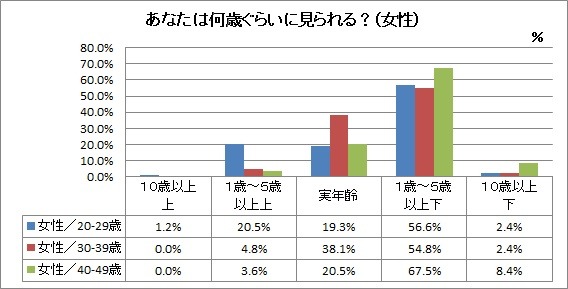 男女のこだわりとカラーに関する意識調査