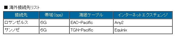 海外接続先リスト