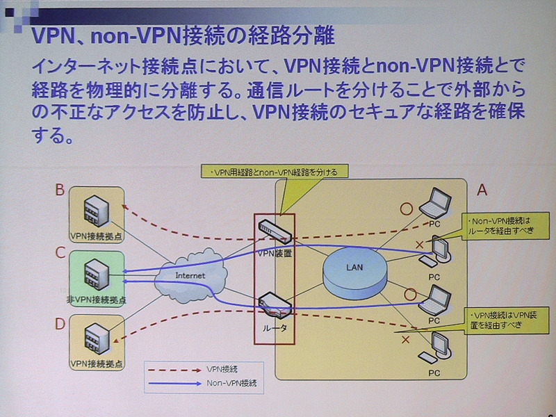 VPNとnon-VPNの接続を物理的に分離することでセキュリティを確保する