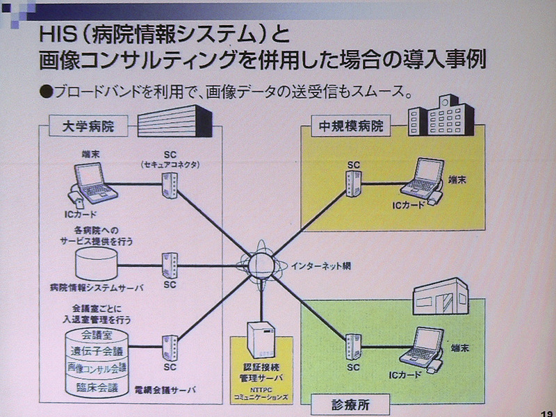 医療機関への導入事例