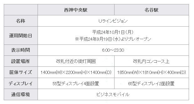 デジタルサイネージ概要