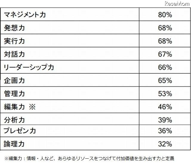 校長になったら活かせるスキル