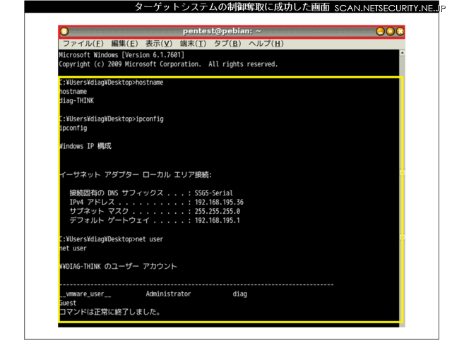 検証の結果、ターゲットシステムの制御の奪取に成功した