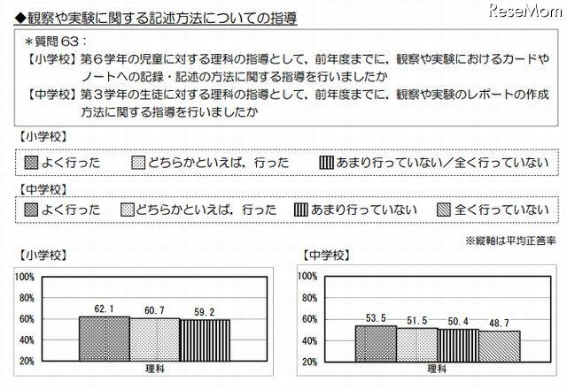 観察や実験に関する記述方法についての指導