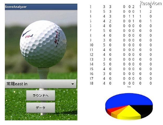 決勝進出作品「ゴルフのスコアを分析するアプリ」