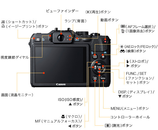 「PowerShot G15」背面の各部の名称