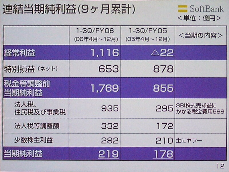 平成19年第1〜3（9か月累計）四半期連結業績