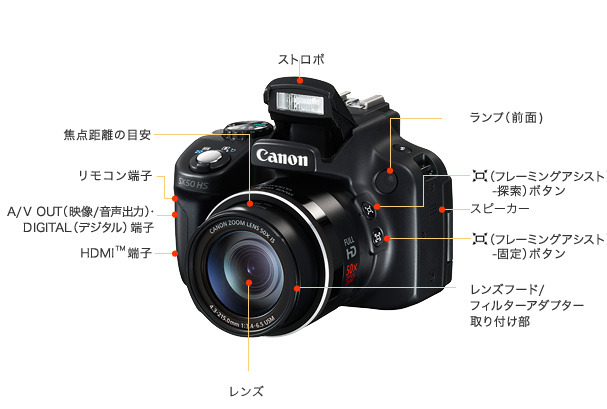 「PowerShot SX50 HS」前面の各部の名称