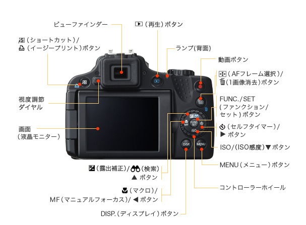 「PowerShot SX50 HS」背面の各部の名称