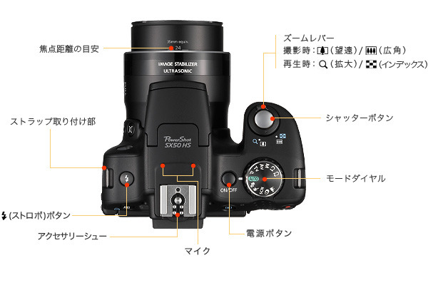 「PowerShot SX50 HS」上面の各部の名称