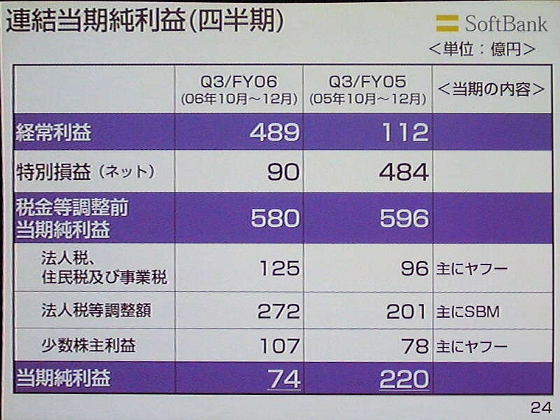 平成19年3月期第3四半期連結業績