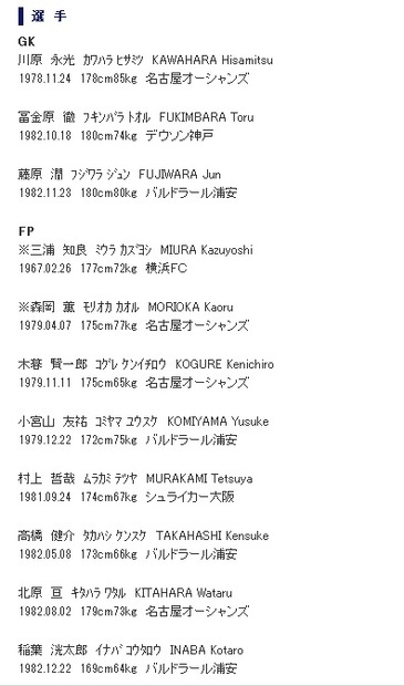 日本代表HPでのメンバー発表