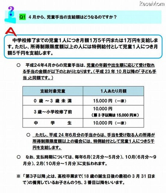 児童手当の支給額