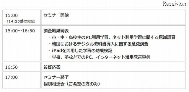 プログラム