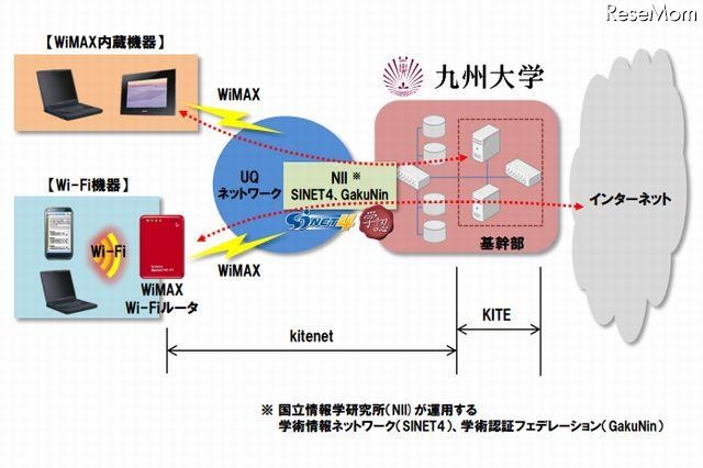 ネットワーク接続イメージ