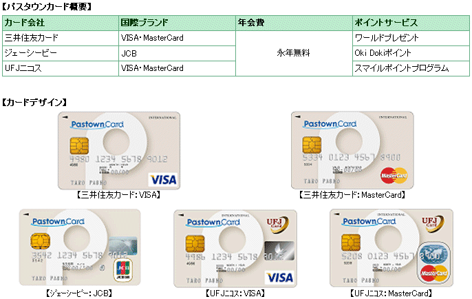 　3月18日、首都圏の鉄道やバスのほとんどで非接触型ICカード乗車券「PASMO」の運用が開始される。特に注目されるのは、登録したクレジットカードから自動入金する「PASMOオートチャージ」機能。クレジットカードを使うということは、ポイント獲得チャンスの増加を意味する。