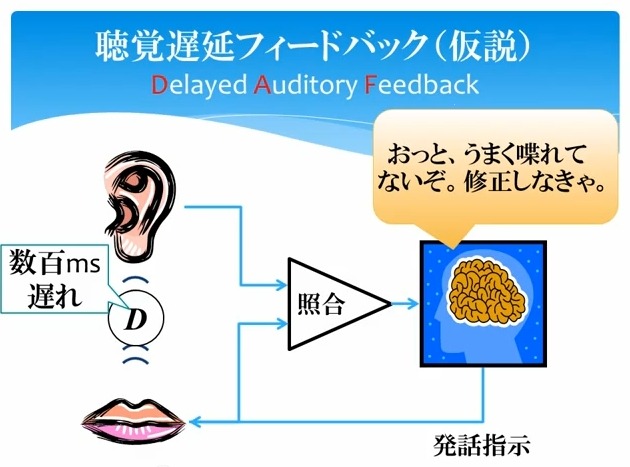 「SpeechJammer」の原理（紹介動画より）