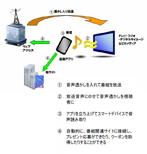 「VRON」システムイメージ