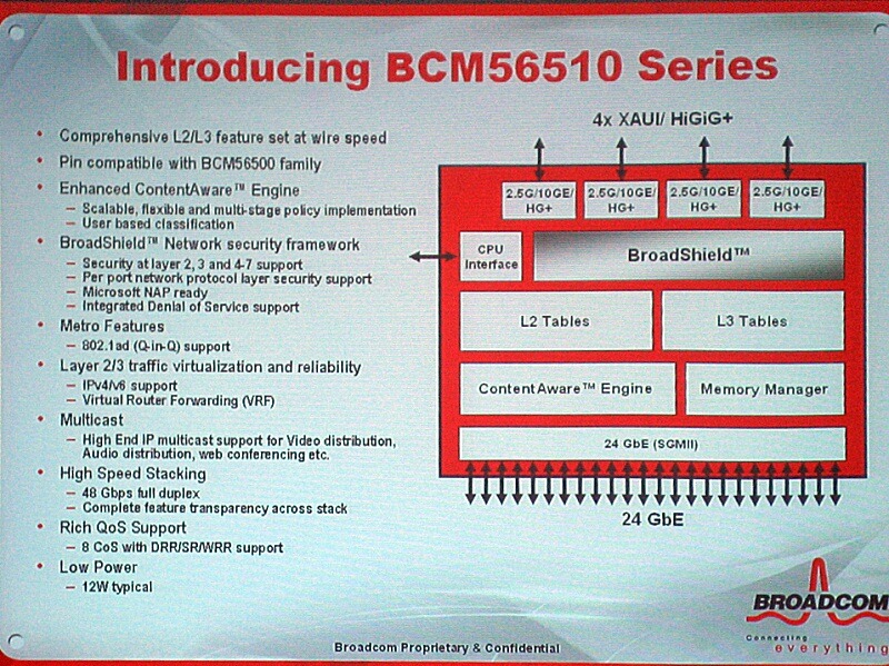 　通信用半導体ベンダーのブロードコム（Broadcom Corporation）は9日、都内にて、米国で1月22日に発表した最新版StrataXGS III ギガビットイーサネットスイッチに関する記者発表会を開催した。