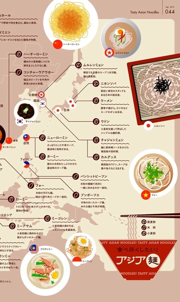 トリップグラフィックス「食べ尽くしたい！　アジア麺」（トリップアドバイザー）