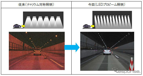 LEDプロビーム照明