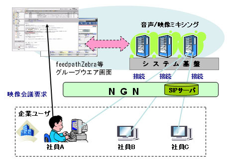 トライアルの概要