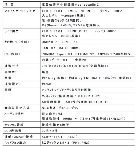 「mobilestudio II」の主な仕様