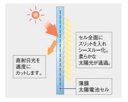 モジュール構造