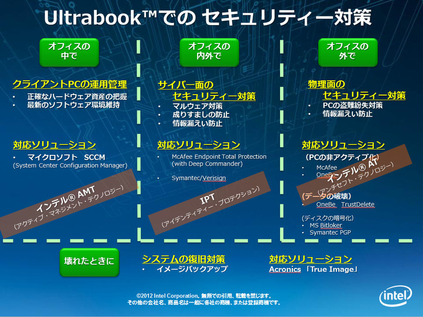Ultrabookでのセキュリティ対策
