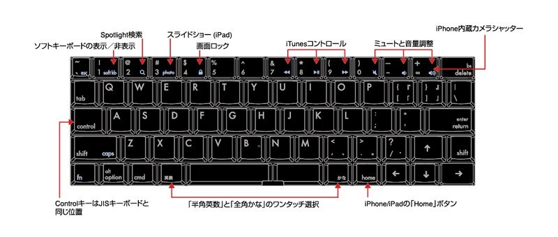 キーボードの配列