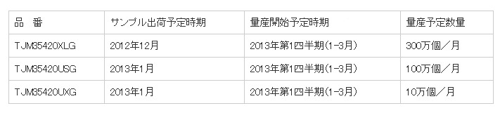 新製品の概要