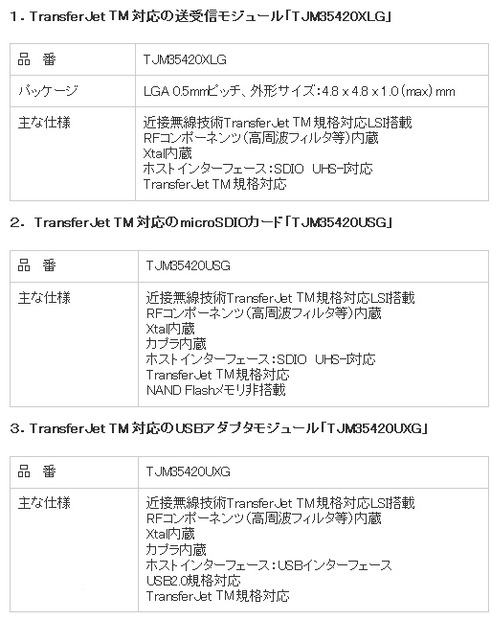 新製品の主な仕様