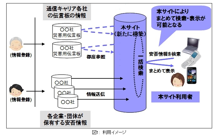 利用イメージ