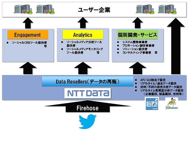 サービスイメージ