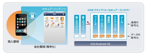 DMEの活用イメージ