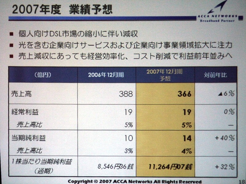 　アッカ・ネットワークスは15日、2006年12月期決算と、今年度の事業戦略に関する説明会を都内にて開催した。