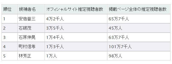 視聴率ランキング