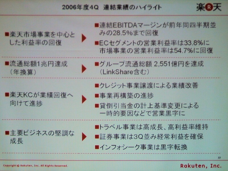 　楽天は15日、2006年通期および第4四半期決算説明会を開催した。2006年度通期の業績としては、全体の売上高は2,032億円（前年比＋56.6％）、EBITDA（税前利益に支払利息と減価償却費を加えた金額）は事業再構築を行った楽天KCの影響で390.8億円（−1.9％）の微減となった。