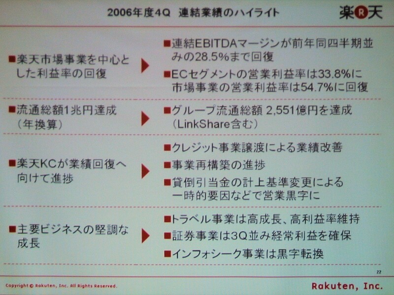 　楽天は15日、2006年通期および第4四半期決算説明会を開催した。2006年度通期の業績としては、全体の売上高は2,032億円（前年比＋56.6％）、EBITDA（税前利益に支払利息と減価償却費を加えた金額）は事業再構築を行った楽天KCの影響で390.8億円（−1.9％）の微減となった。