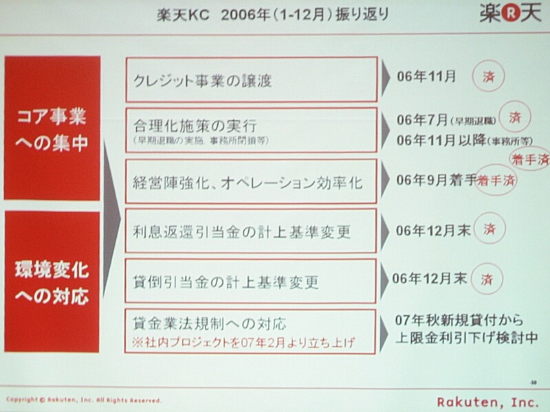 　楽天は15日、2006年通期および第4四半期決算説明会を開催した。2006年度通期の業績としては、全体の売上高は2,032億円（前年比＋56.6％）、EBITDA（税前利益に支払利息と減価償却費を加えた金額）は事業再構築を行った楽天KCの影響で390.8億円（−1.9％）の微減となった。